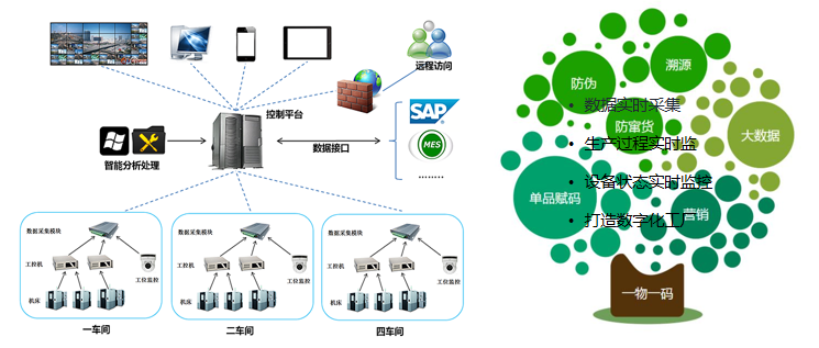 Management System 管理系統(tǒng)