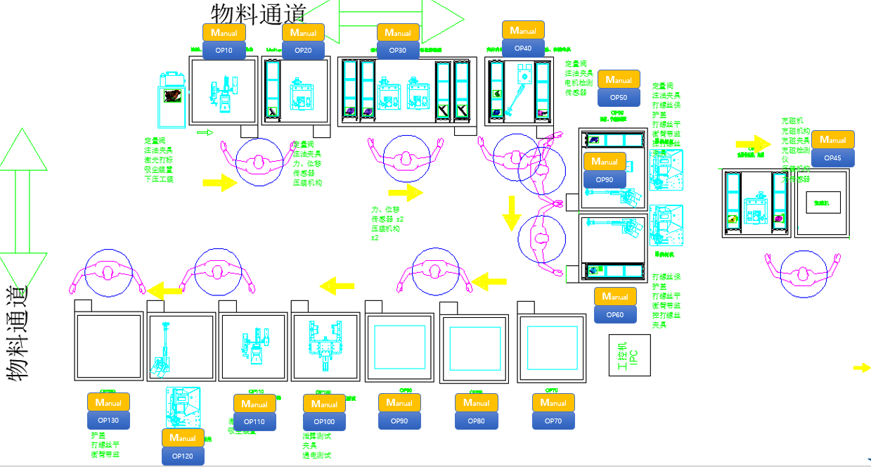 電子換擋執(zhí)行器—半自動裝配線