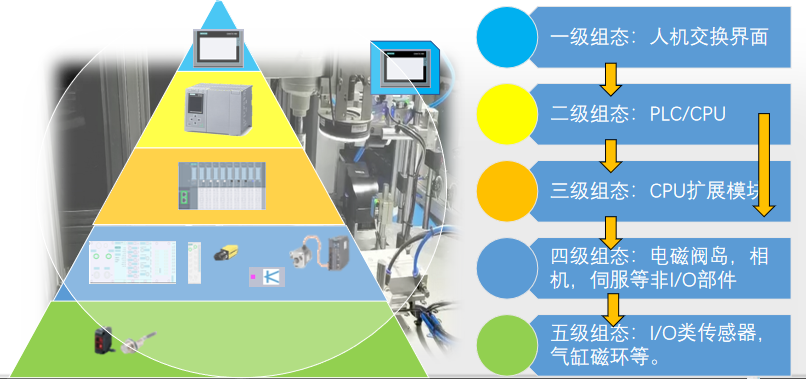 邏輯控制方案